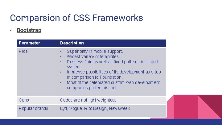 Comparsion of CSS Frameworks • Bootstrap Parameter Description Pros • • • Superiority in