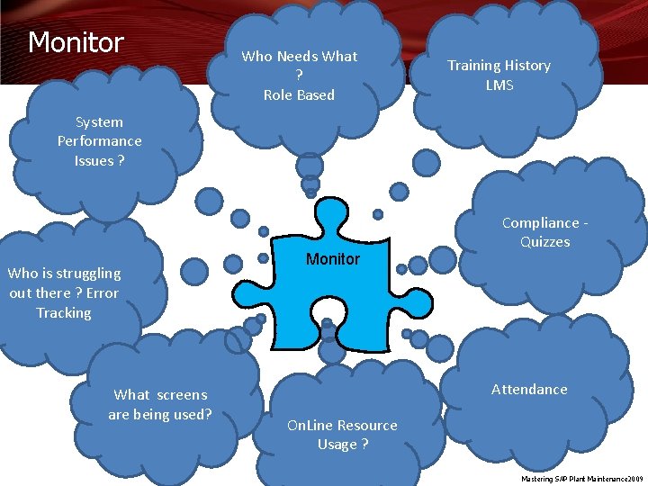 Monitor Who Needs What ? Role Based Training History LMS System Performance Issues ?