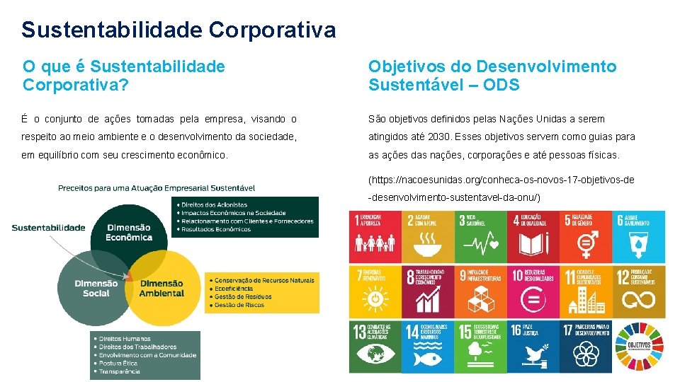 Sustentabilidade Corporativa O que é Sustentabilidade Corporativa? Objetivos do Desenvolvimento Sustentável – ODS É