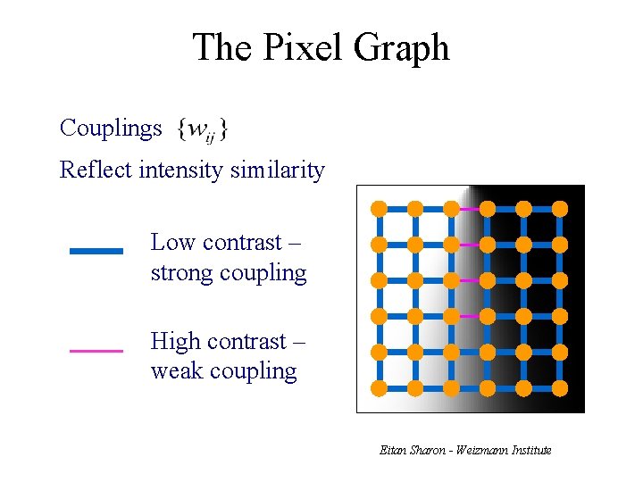 The Pixel Graph Couplings Reflect intensity similarity Low contrast – strong coupling High contrast