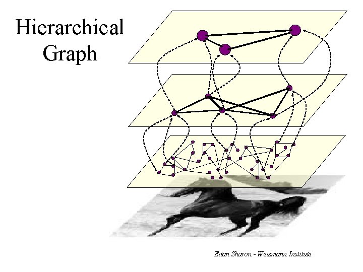 Hierarchical Graph Eitan Sharon - Weizmann Institute 