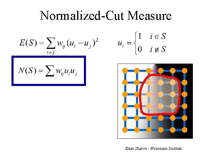 Normalized-Cut Measure Eitan Sharon - Weizmann Institute 