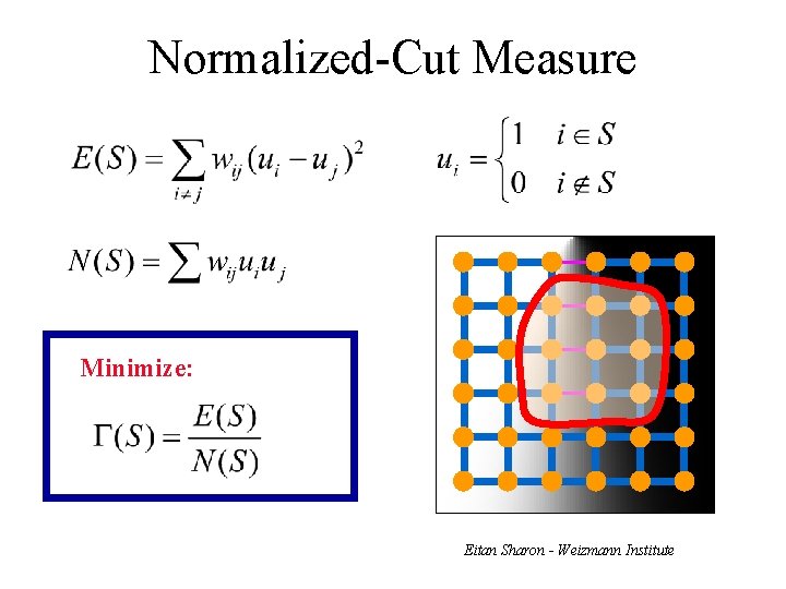 Normalized-Cut Measure Minimize: Eitan Sharon - Weizmann Institute 