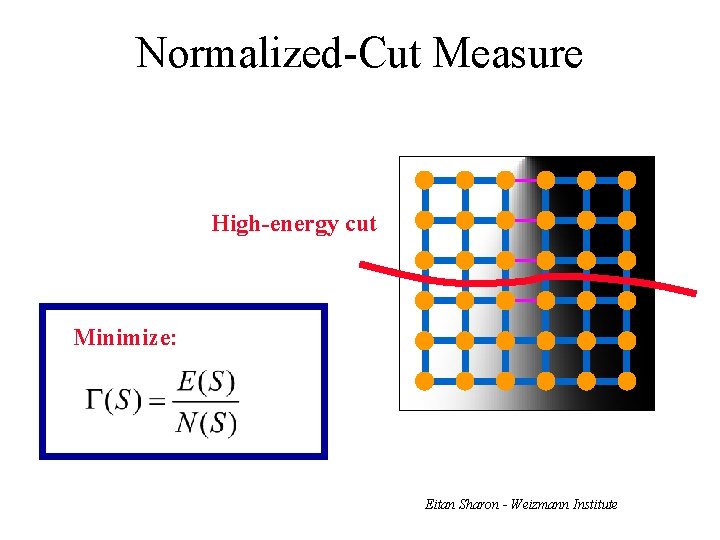 Normalized-Cut Measure High-energy cut Minimize: Eitan Sharon - Weizmann Institute 