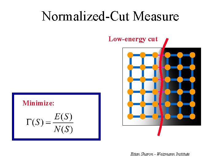 Normalized-Cut Measure Low-energy cut Minimize: Eitan Sharon - Weizmann Institute 