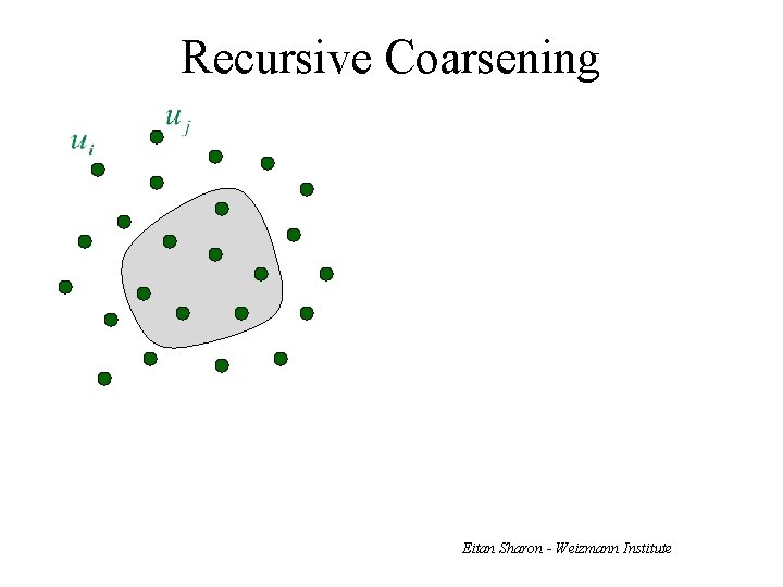 Recursive Coarsening Eitan Sharon - Weizmann Institute 