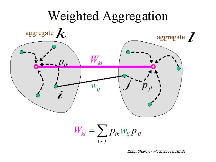 Weighted Aggregation aggregate Eitan Sharon - Weizmann Institute 