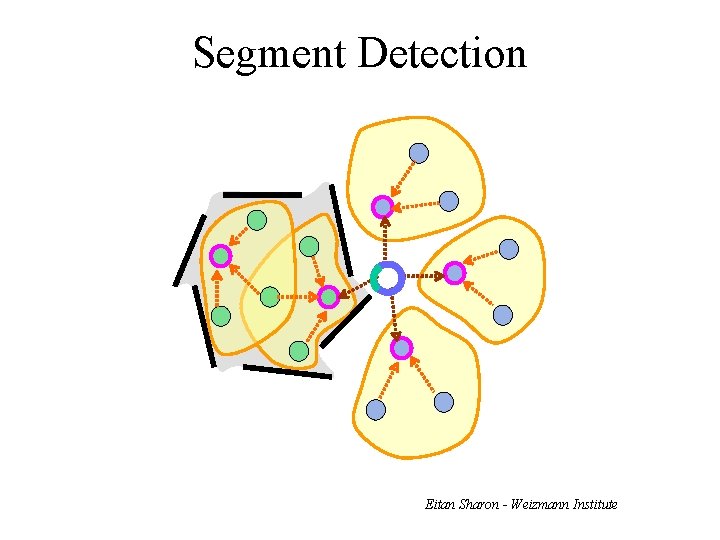 Segment Detection Eitan Sharon - Weizmann Institute 