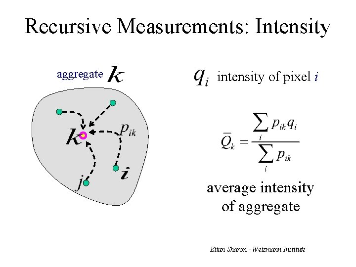 Recursive Measurements: Intensity aggregate intensity of pixel i average intensity of aggregate Eitan Sharon