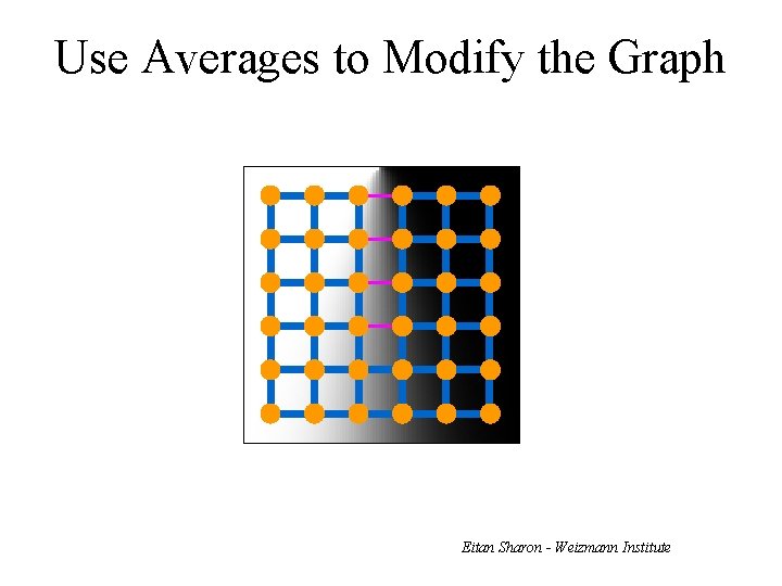 Use Averages to Modify the Graph Eitan Sharon - Weizmann Institute 