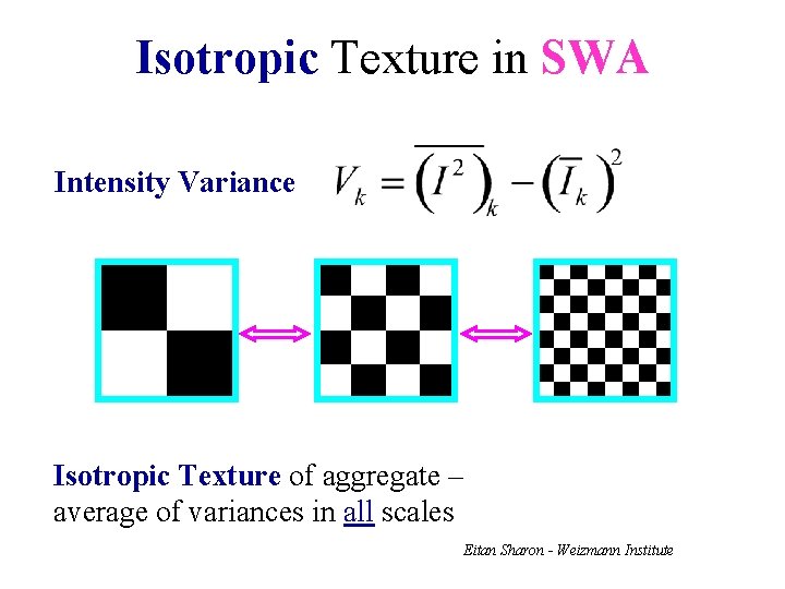 Isotropic Texture in SWA Intensity Variance Isotropic Texture of aggregate – average of variances