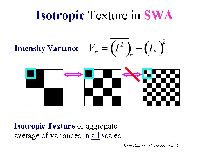 Isotropic Texture in SWA Intensity Variance Isotropic Texture of aggregate – average of variances