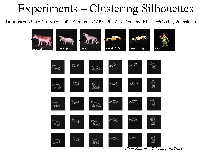 Experiments – Clustering Silhouettes Data from: Gdalyahu, Weinshall, Werman – CVPR 99 (Also: Domany,