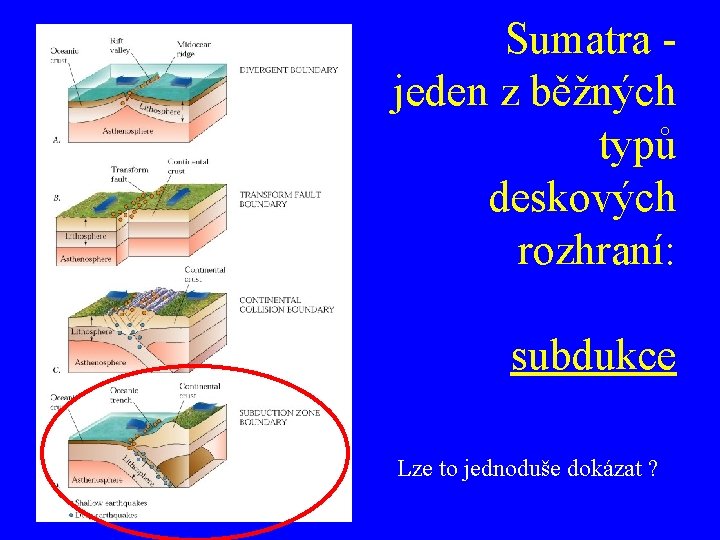 Sumatra jeden z běžných typů deskových rozhraní: subdukce Lze to jednoduše dokázat ? 