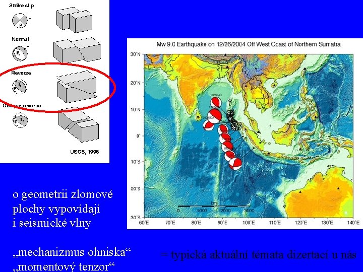 o geometrii zlomové plochy vypovídají i seismické vlny „mechanizmus ohniska“ „momentový tenzor“ = typická