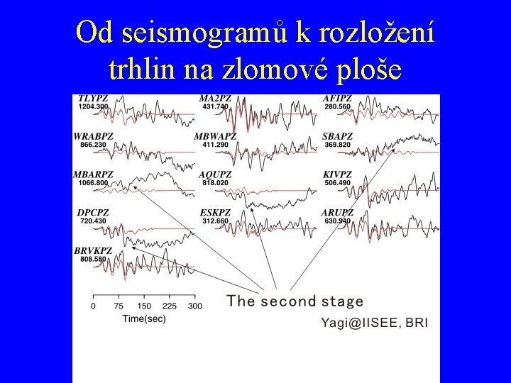 Od seismogramů k rozložení trhlin na zlomové ploše 