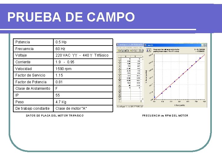 PRUEBA DE CAMPO Potencia 0. 5 Hp Frecuencia 60 Hz Voltaje 220 VAC ỴỴ