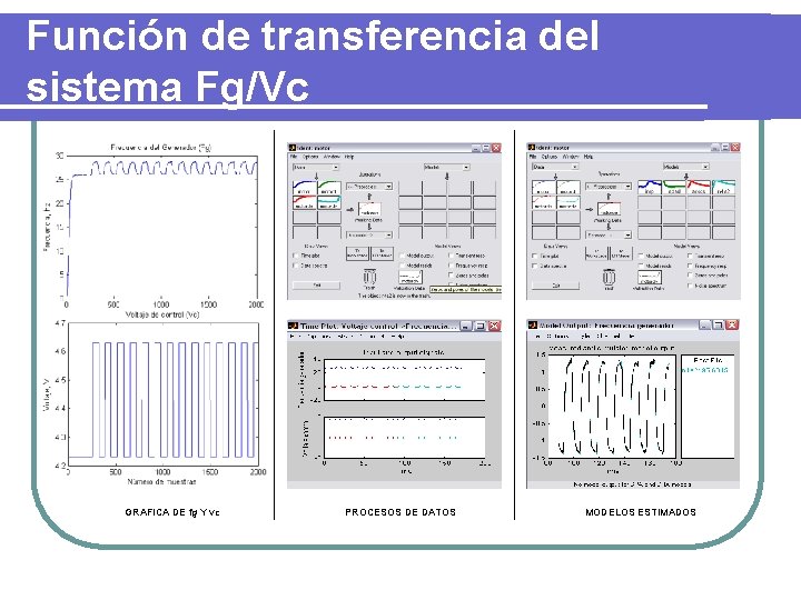 Función de transferencia del sistema Fg/Vc GRAFICA DE fg Y vc PROCESOS DE DATOS