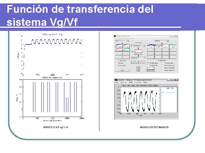 Función de transferencia del sistema Vg/Vf GRAFICO DE vg Y vf MODELOS ESTIMADOS 