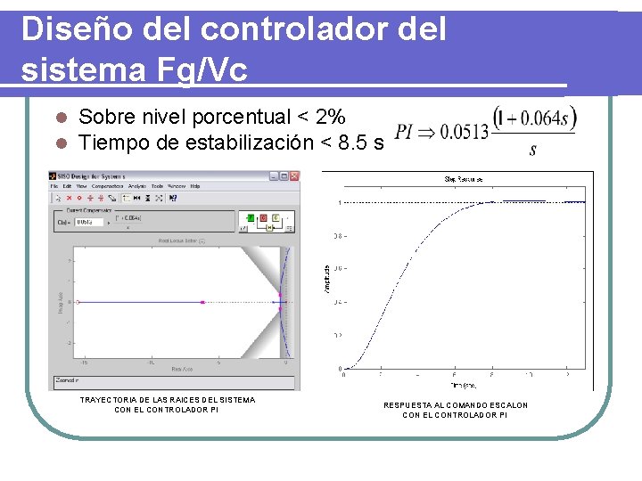 Diseño del controlador del sistema Fg/Vc l l Sobre nivel porcentual < 2% Tiempo