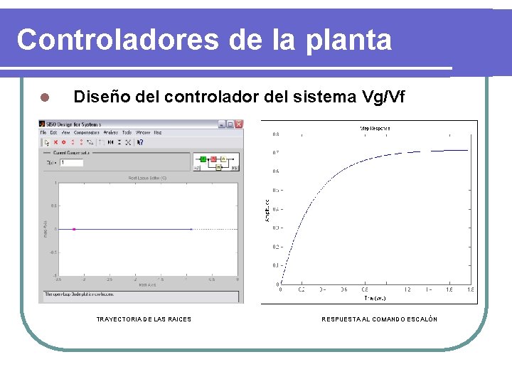 Controladores de la planta l Diseño del controlador del sistema Vg/Vf TRAYECTORIA DE LAS