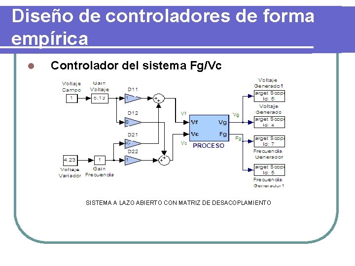 Diseño de controladores de forma empírica l Controlador del sistema Fg/Vc SISTEMA A LAZO