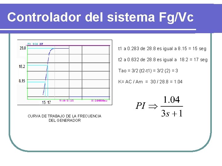 Controlador del sistema Fg/Vc t 1 a 0. 283 de 28. 8 es igual