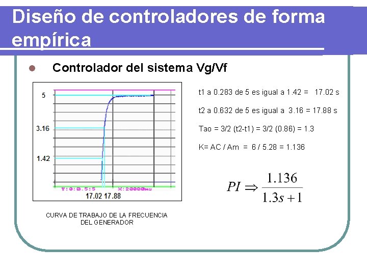 Diseño de controladores de forma empírica l Controlador del sistema Vg/Vf t 1 a