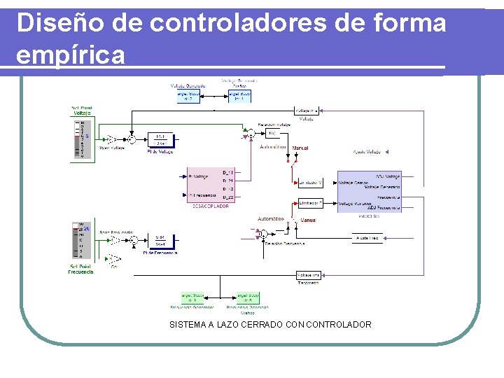 Diseño de controladores de forma empírica SISTEMA A LAZO CERRADO CONTROLADOR 
