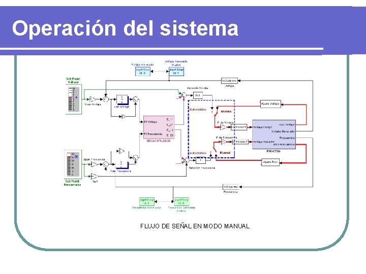 Operación del sistema FLUJO DE SEÑAL EN MODO MANUAL 