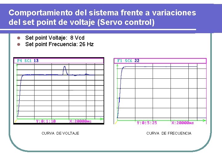 Comportamiento del sistema frente a variaciones del set point de voltaje (Servo control) l
