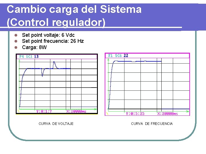 Cambio carga del Sistema (Control regulador) l l l Set point voltaje: 6 Vdc