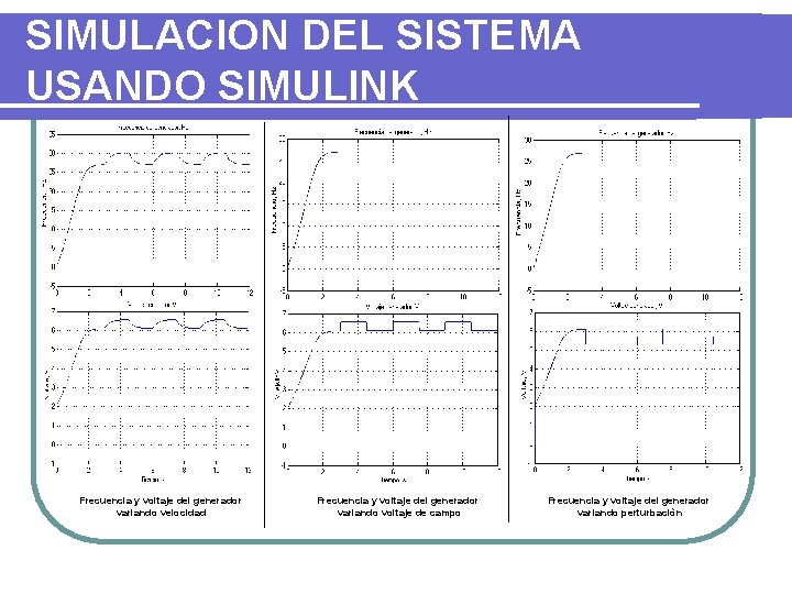 SIMULACION DEL SISTEMA USANDO SIMULINK Frecuencia y voltaje del generador variando velocidad Frecuencia y