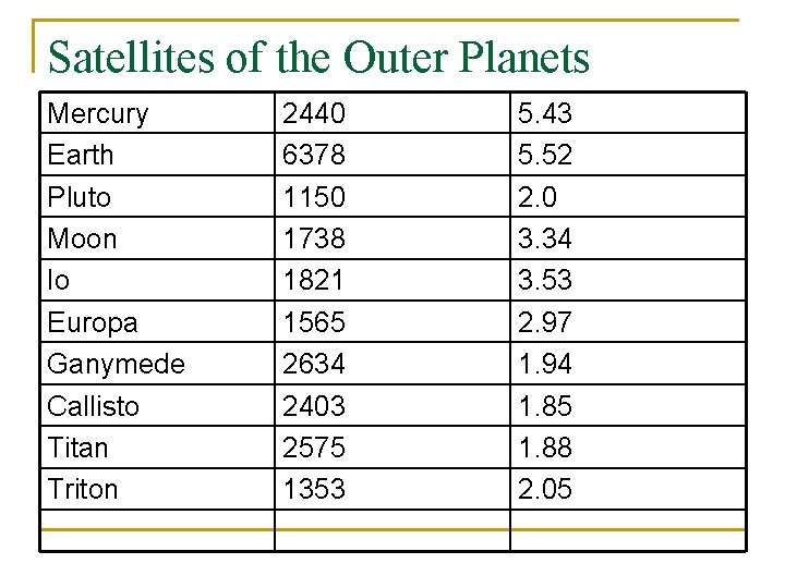 Satellites of the Outer Planets Mercury Earth Pluto Moon Io Europa Ganymede Callisto Titan