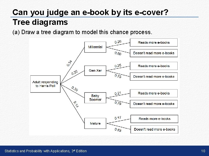 Can you judge an e-book by its e-cover? Tree diagrams (a) Draw a tree
