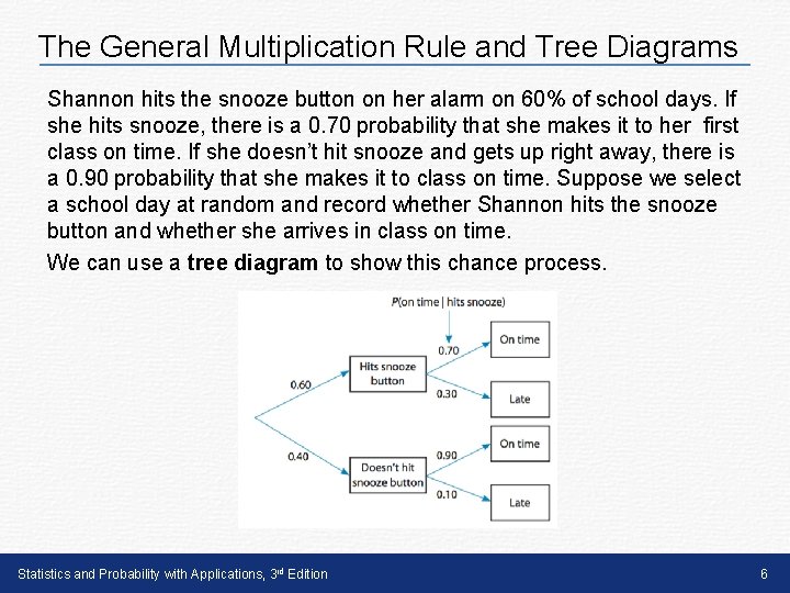 The General Multiplication Rule and Tree Diagrams Shannon hits the snooze button on her