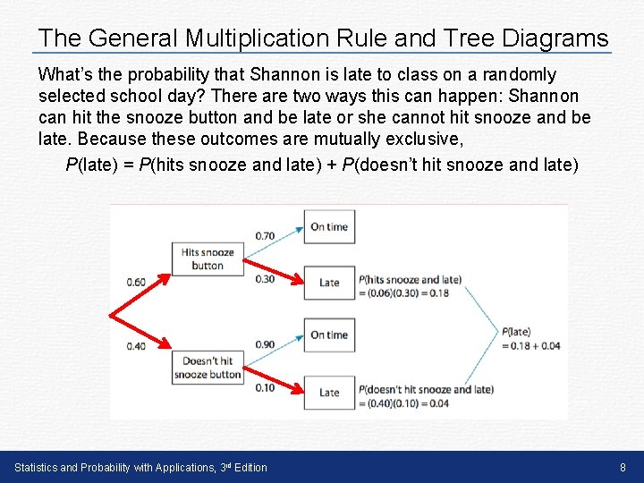 The General Multiplication Rule and Tree Diagrams What’s the probability that Shannon is late