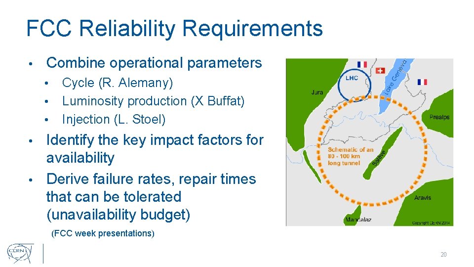 FCC Reliability Requirements • Combine operational parameters • • • Cycle (R. Alemany) Luminosity