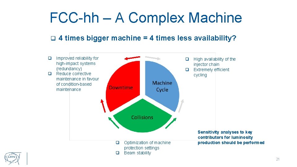 FCC-hh – A Complex Machine q 4 times bigger machine = 4 times less