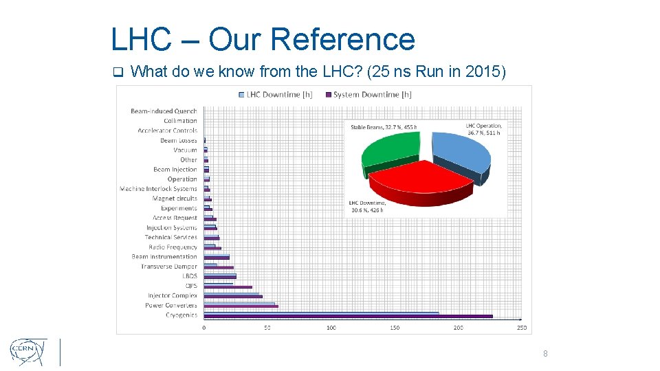 LHC – Our Reference q What do we know from the LHC? (25 ns