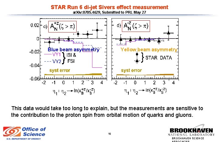 STAR Run 6 di-jet Sivers effect measurement ar. Xiv: 0705. 4629, Submitted to PRL