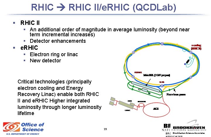 RHIC II/e. RHIC (QCDLab) § RHIC II § An additional order of magnitude in