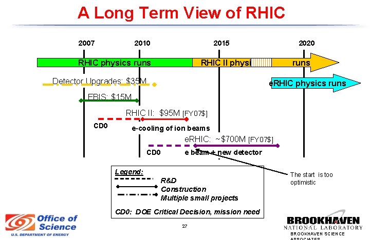 A Long Term View of RHIC 2007 2010 2015 2020 RHIC II physics RHIC