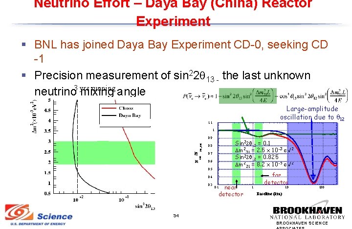 Neutrino Effort – Daya Bay (China) Reactor Experiment § BNL has joined Daya Bay