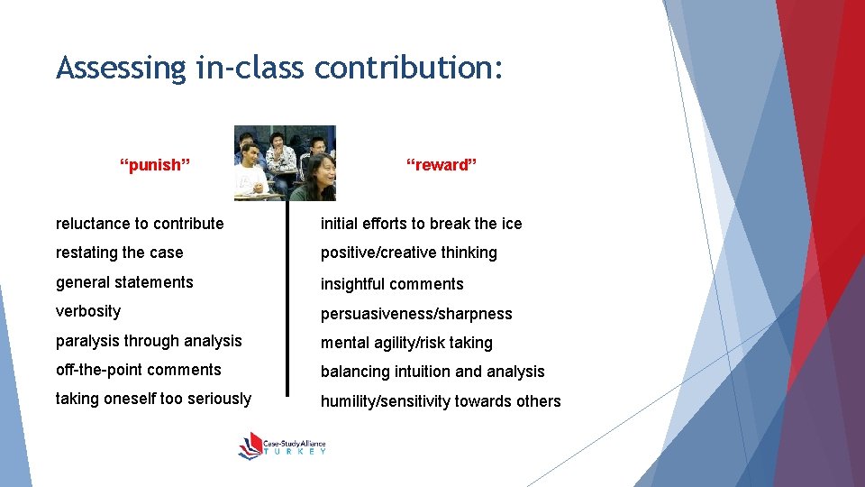 Assessing in-class contribution: “punish” “reward” reluctance to contribute initial efforts to break the ice