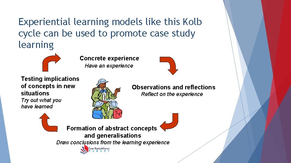 Experiential learning models like this Kolb cycle can be used to promote case study