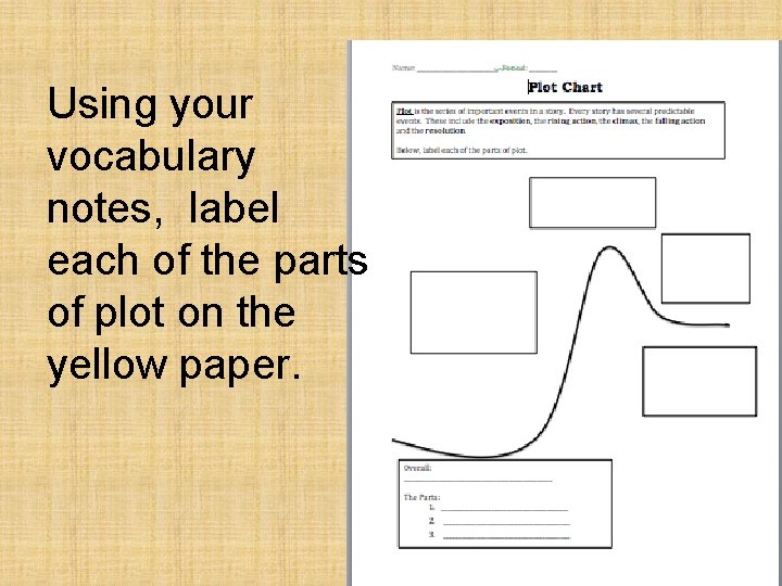 Using your vocabulary notes, label each of the parts of plot on the yellow