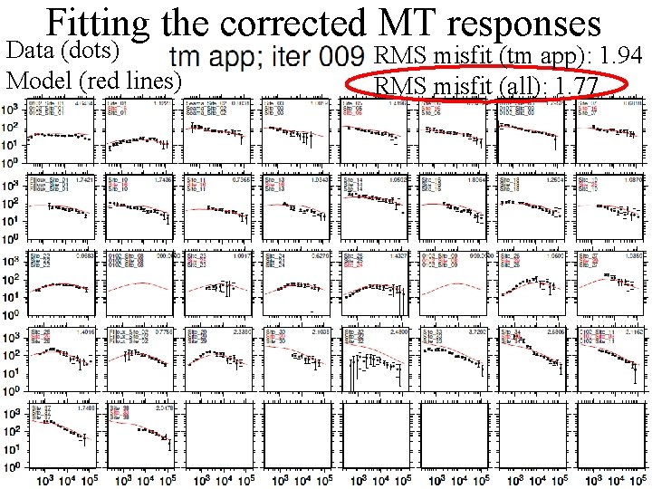 Fitting the corrected MT responses Data (dots) Model (red lines) RMS misfit (tm app):