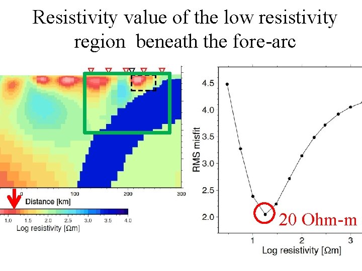 Resistivity value of the low resistivity region beneath the fore-arc 20 Ohm-m 
