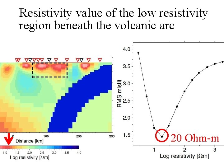 Resistivity value of the low resistivity region beneath the volcanic arc 20 Ohm-m 